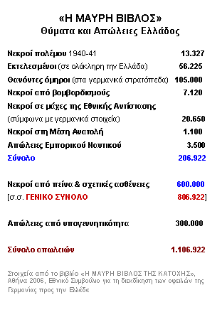  :   ӻ
   

  1940-41                                        13.327
 (   )               56.225
  (  )   105.000
                                     7.120
      
(   )                             20.650
                                         1.100
                                 3.500
                                                                    206.922

   &               600.000
[..                                            806.922]

                        300.000

                                               1.106.922

        ӻ,  2006,             
